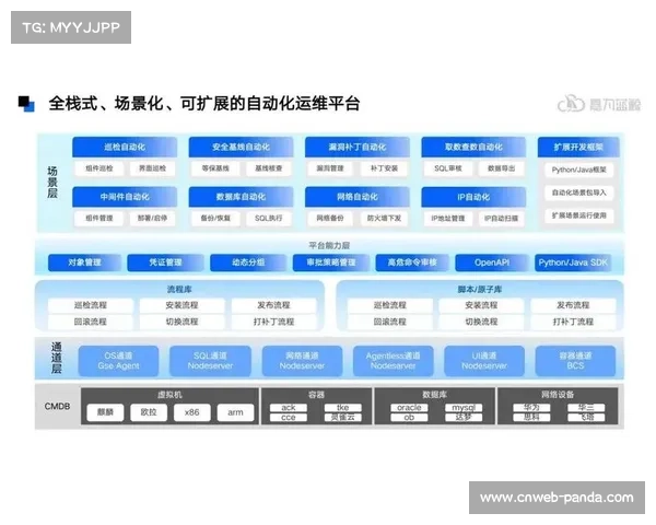 本季度自动化包装引擎的深度集成 使得实时数据统计与画面呈现无缝