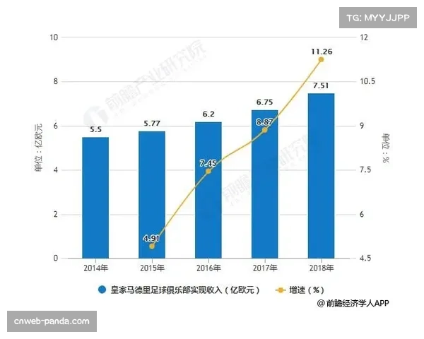 趋势分析：更多俱乐部在四月考察可移动式混合草皮系统